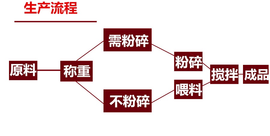 飼料攪拌機(jī)